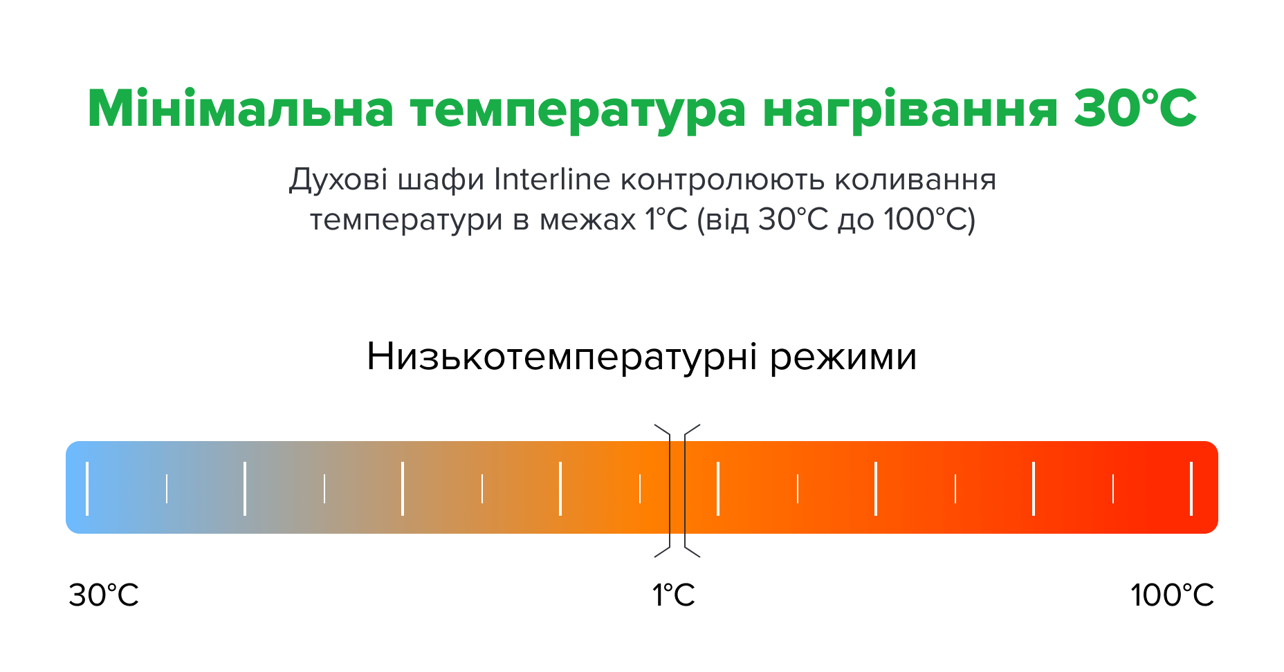 Мінімальна температура нагрівання 30°С