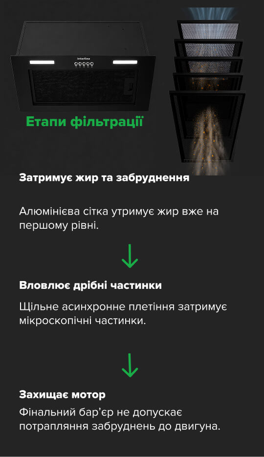 Чистий мотор - стабільна потужність на роки. Інноваційний жировий фільтр PROF STEEL.