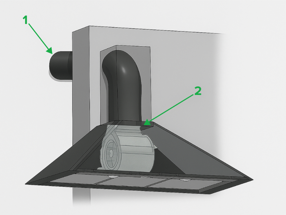 Потужність у точці IEC
