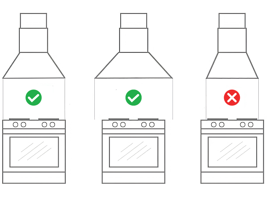 Розмір та глибина