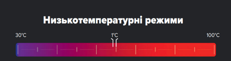 Духові шафи Interline