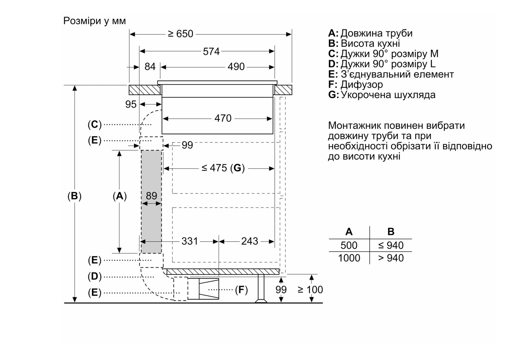 Варильна поверхня Bosch PXX 875D67E - 9