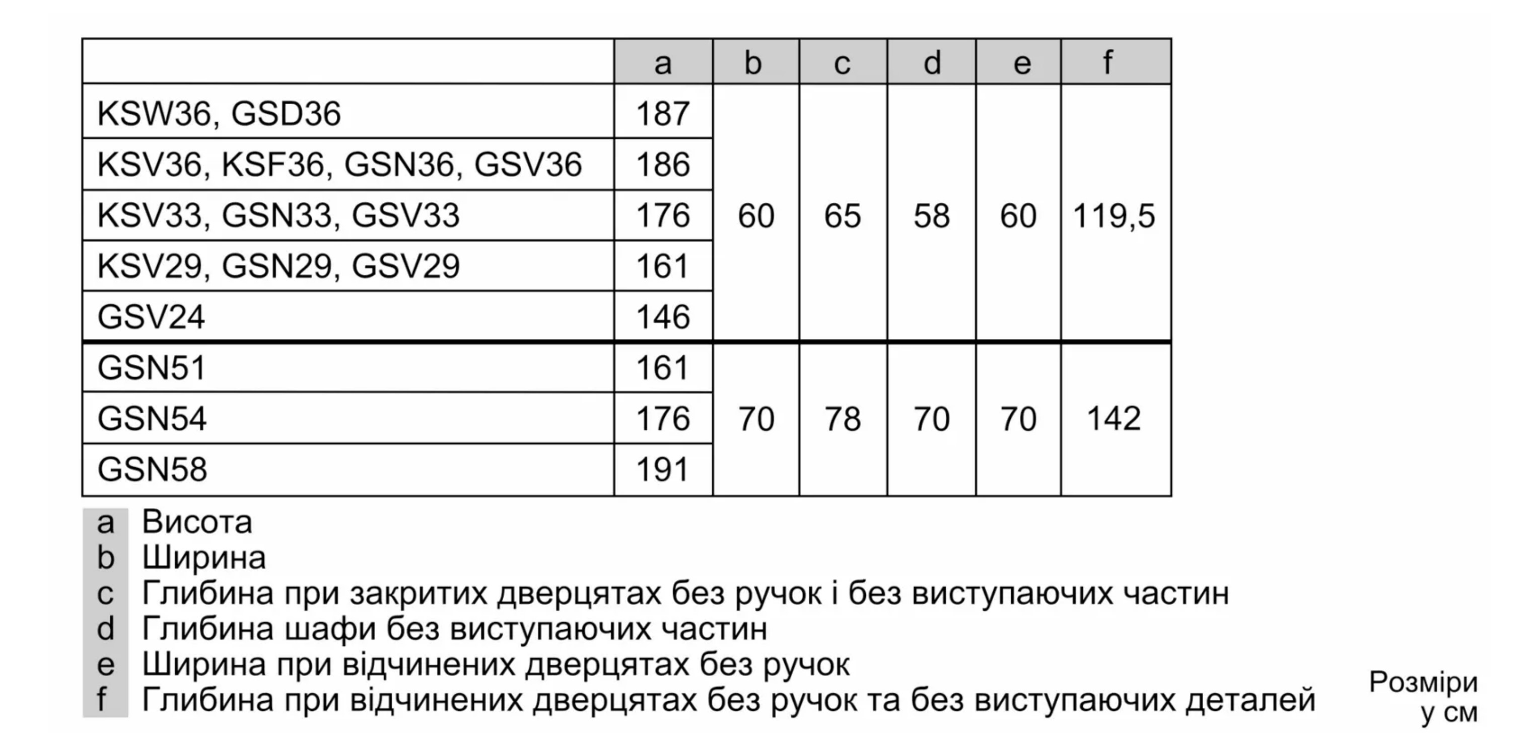Не вказано Bosch GSN 36VL30U - 6