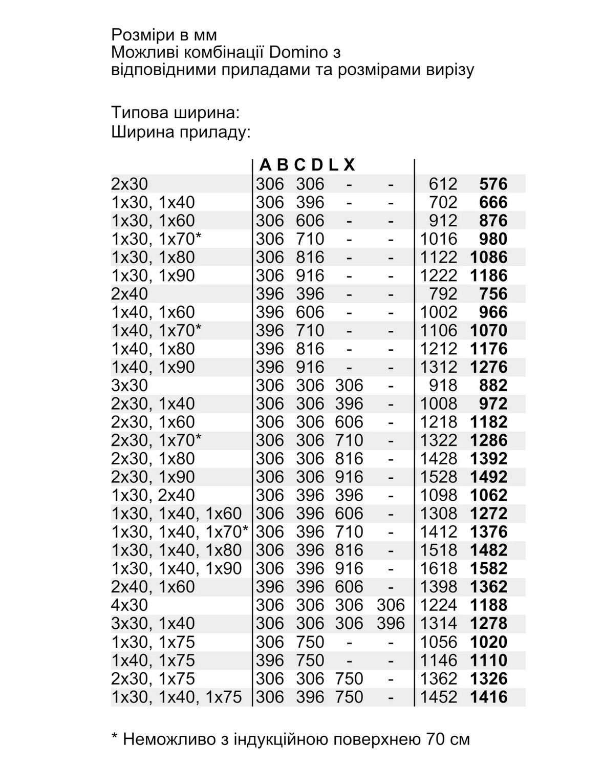 Варильна поверхня Bosch PRB 3A6B70 - 7