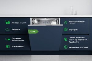 Техніка Interline за спеціальною ціною - 2