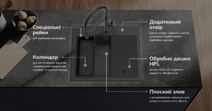 Знижки на кухонні змішувачі та мийки - 2