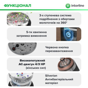 Подрібнювач Interline Model INT 90 - 4