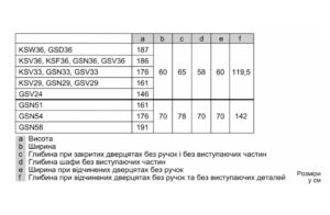 Не вказано Bosch GSN 33VWE0N - 6