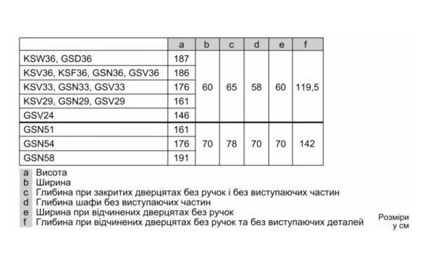 Не вказано Bosch GSV 33VIE0N - 7