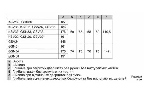Не вказано Bosch GSN 33VWE0N - 6