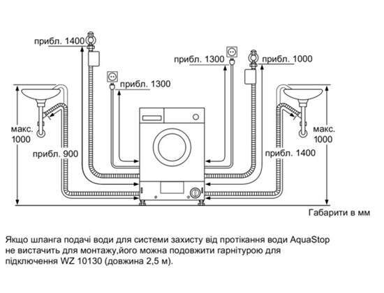 Пральна машина Bosch WIS 28141EU - 2